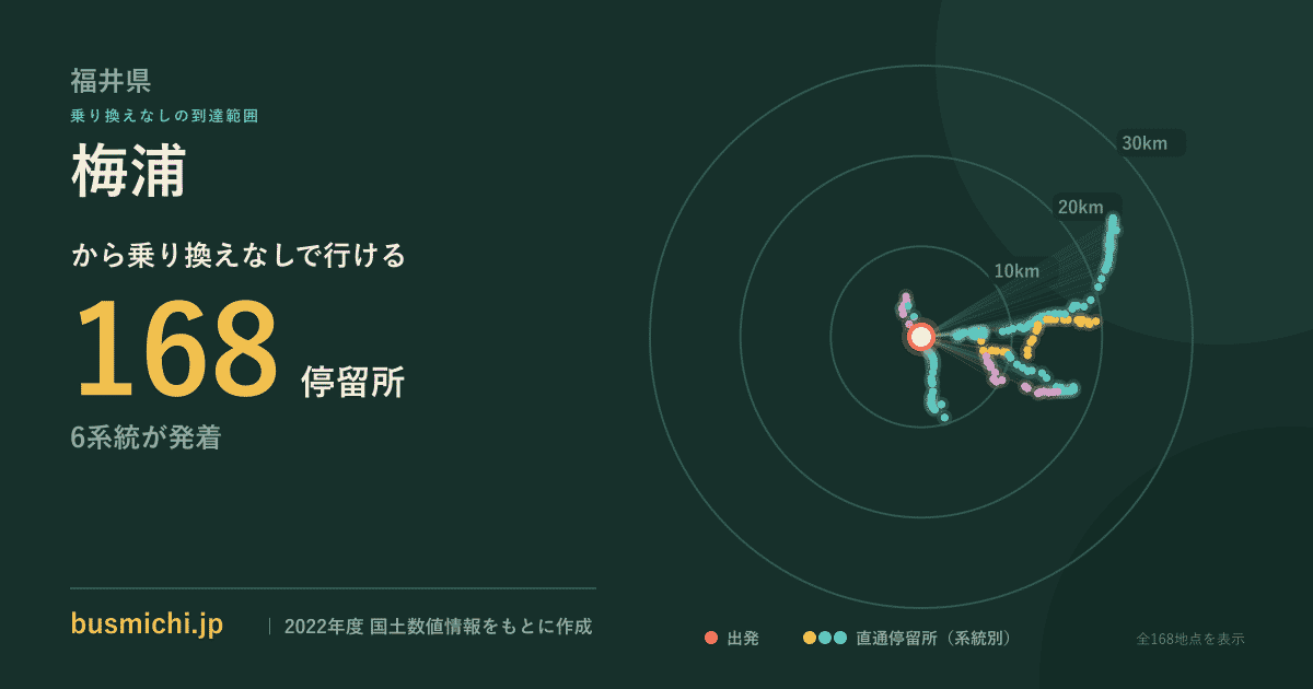 梅浦バス停から直通で行ける停留所の概略図