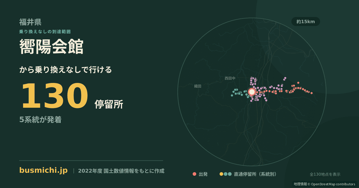 嚮陽会館バス停から直通で行ける停留所の概略図