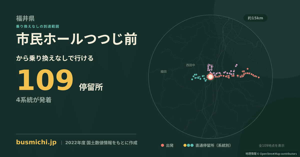 市民ホールつつじ前バス停から直通で行ける停留所の概略図