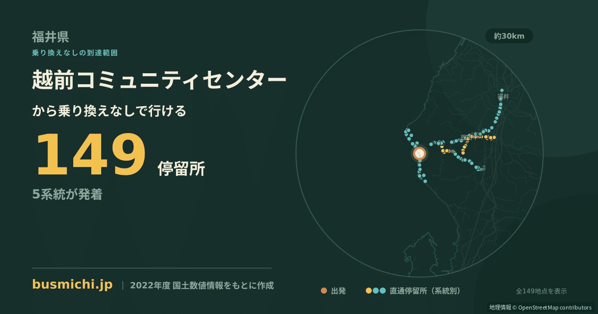 越前コミュニティセンターバス停から直通で行ける停留所の概略図