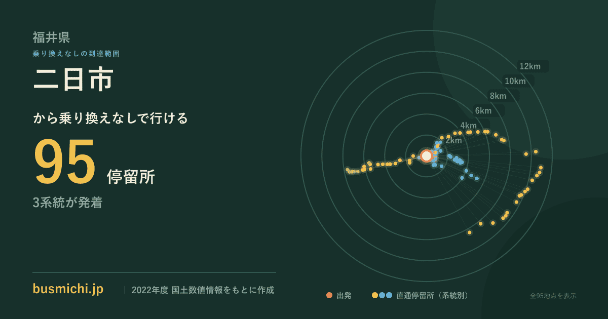 二日市バス停（越前市）から直通で行ける停留所の概略図