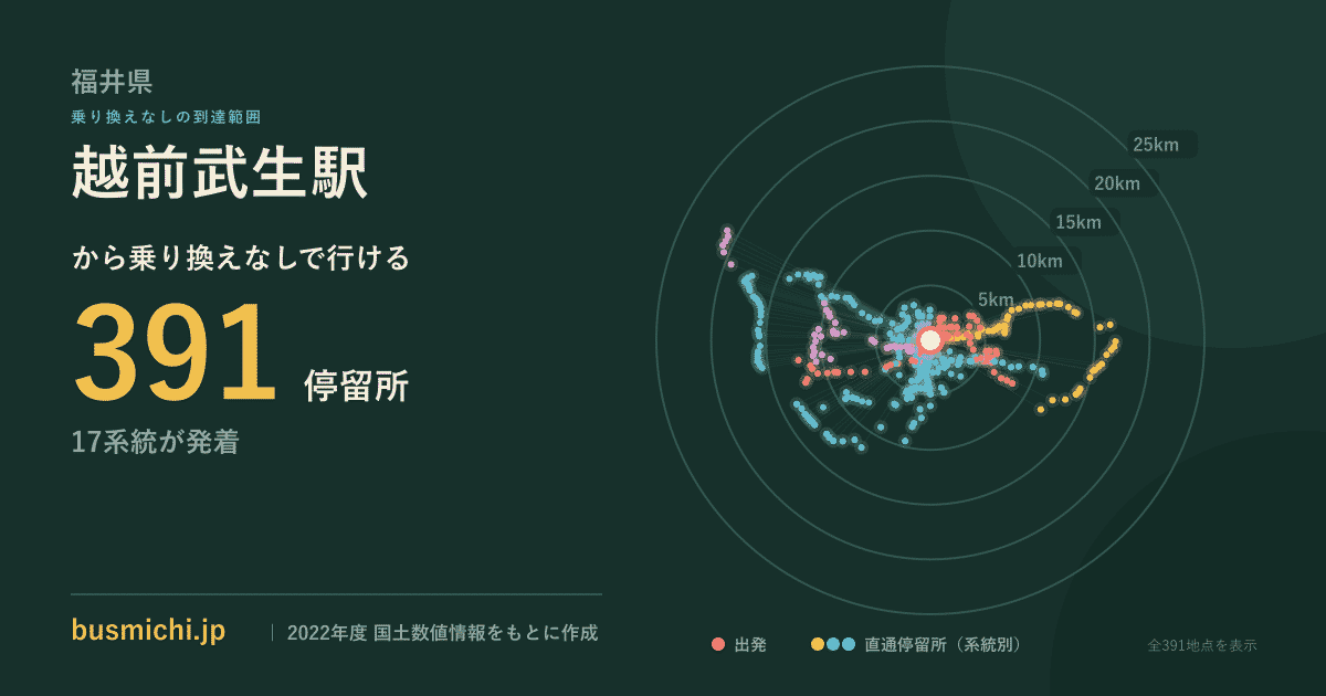 越前武生駅バス停から直通で行ける停留所の概略図