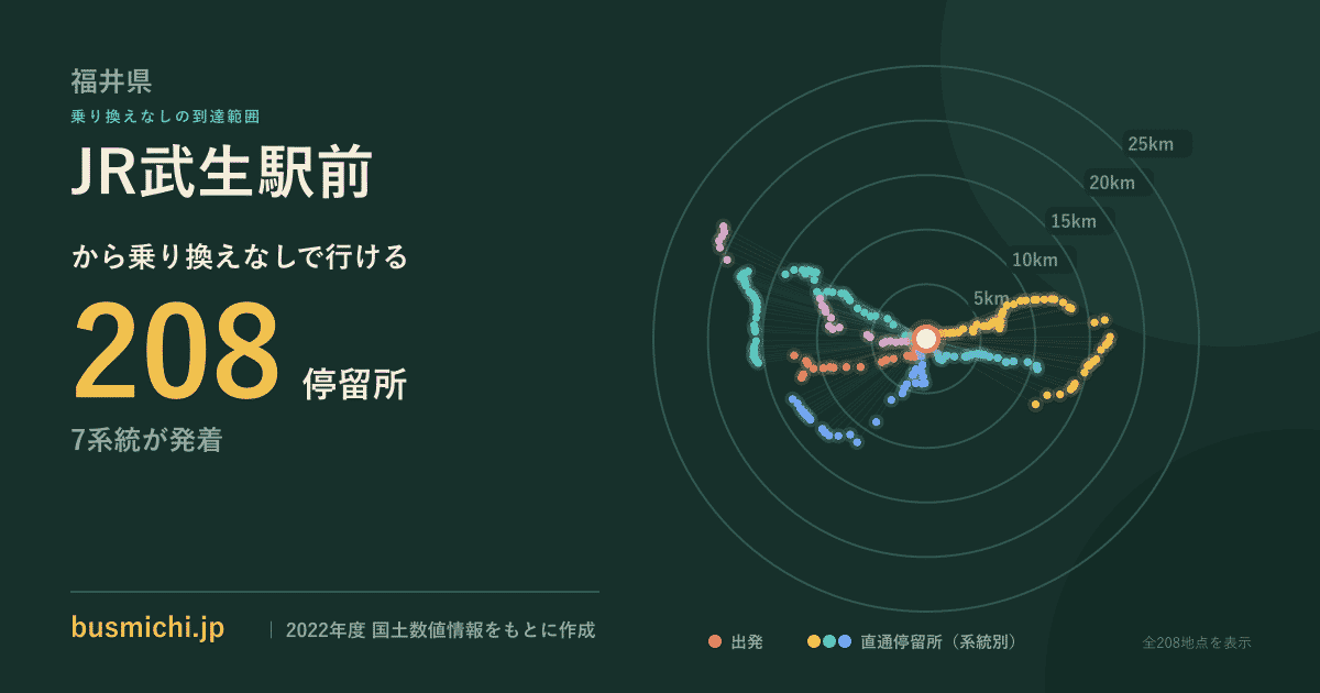 JR武生駅前バス停から直通で行ける停留所の概略図