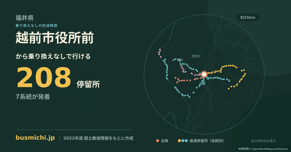 越前市役所前バス停から直通で行ける停留所の概略図