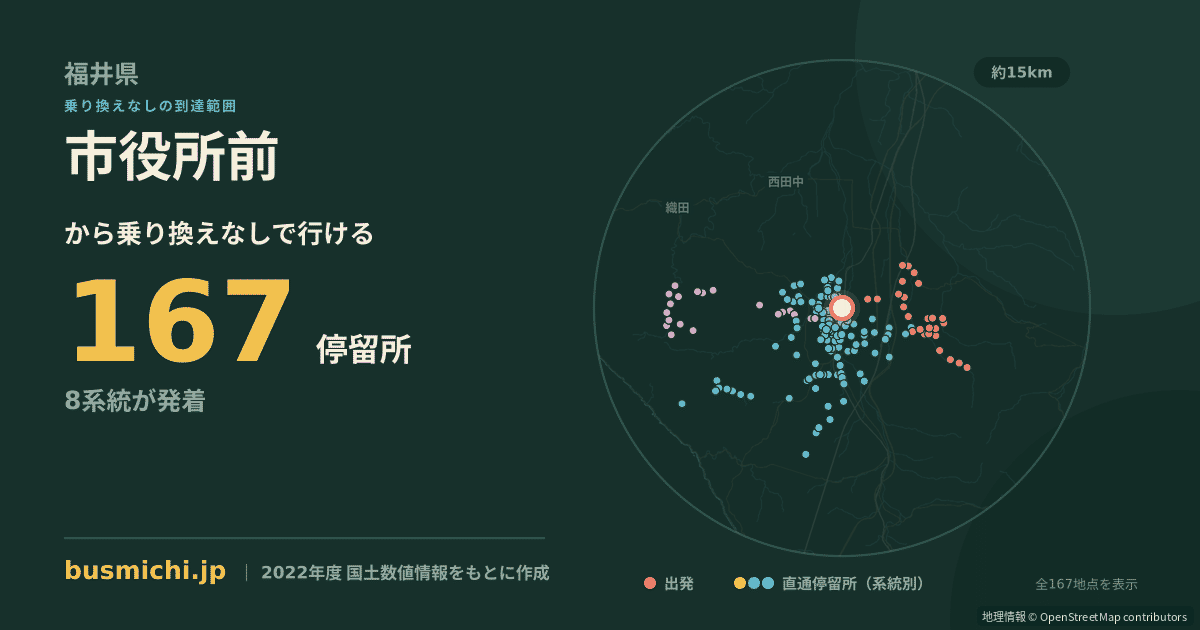 市役所前バス停（越前市）から直通で行ける停留所の概略図
