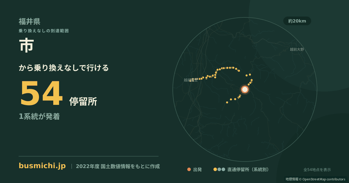 市バス停（池田町）から直通で行ける停留所の概略図