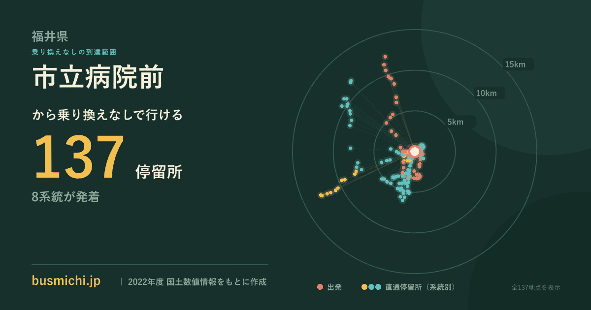 市立病院前バス停（敦賀市）から直通で行ける停留所の概略図
