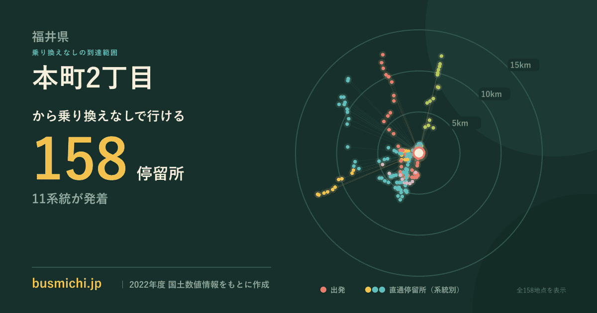 本町2丁目バス停（福井県）から直通で行ける停留所の概略図