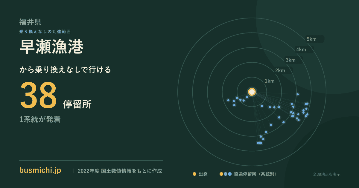 早瀬漁港バス停から直通で行ける停留所の概略図