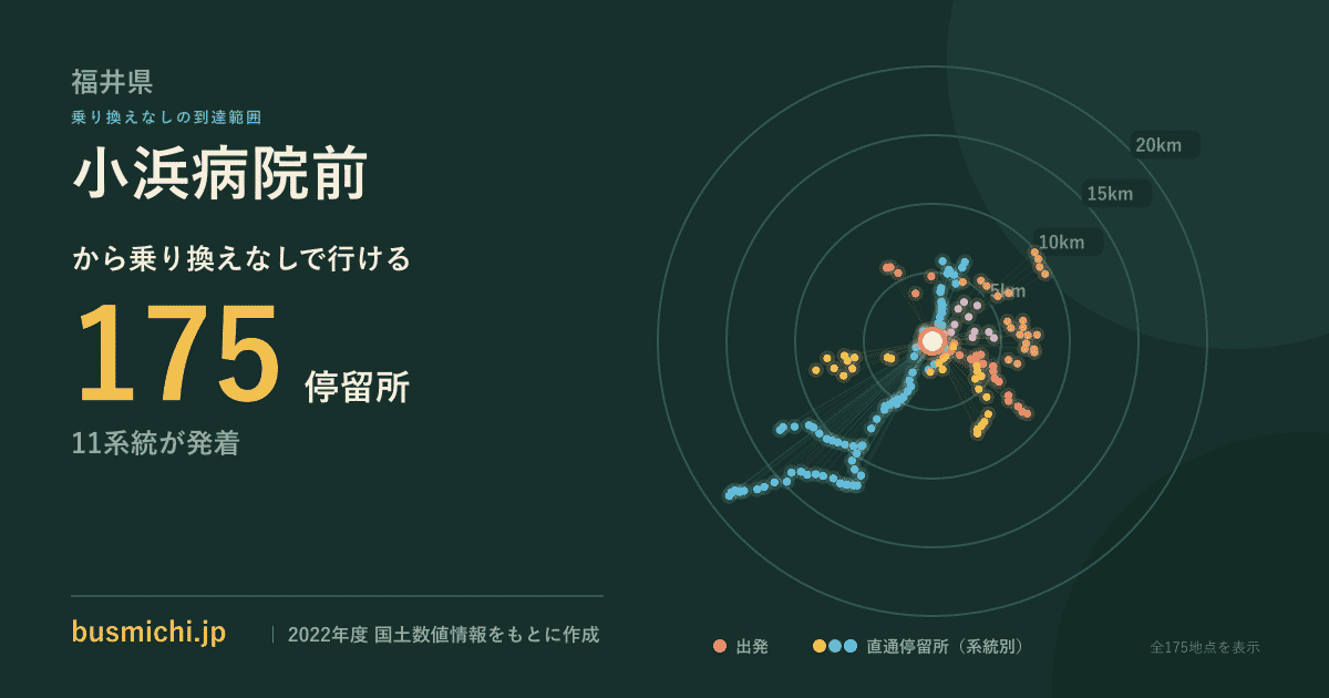 小浜病院前バス停から直通で行ける停留所の概略図