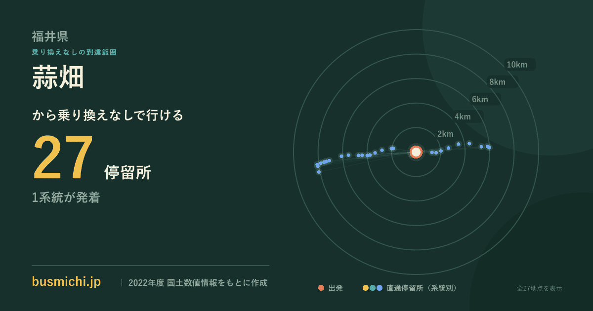 蒜畑バス停から直通で行ける停留所の概略図