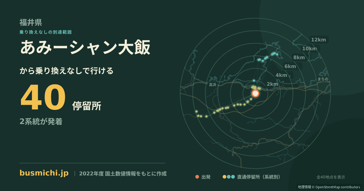 あみーシャン大飯バス停から直通で行ける停留所の概略図