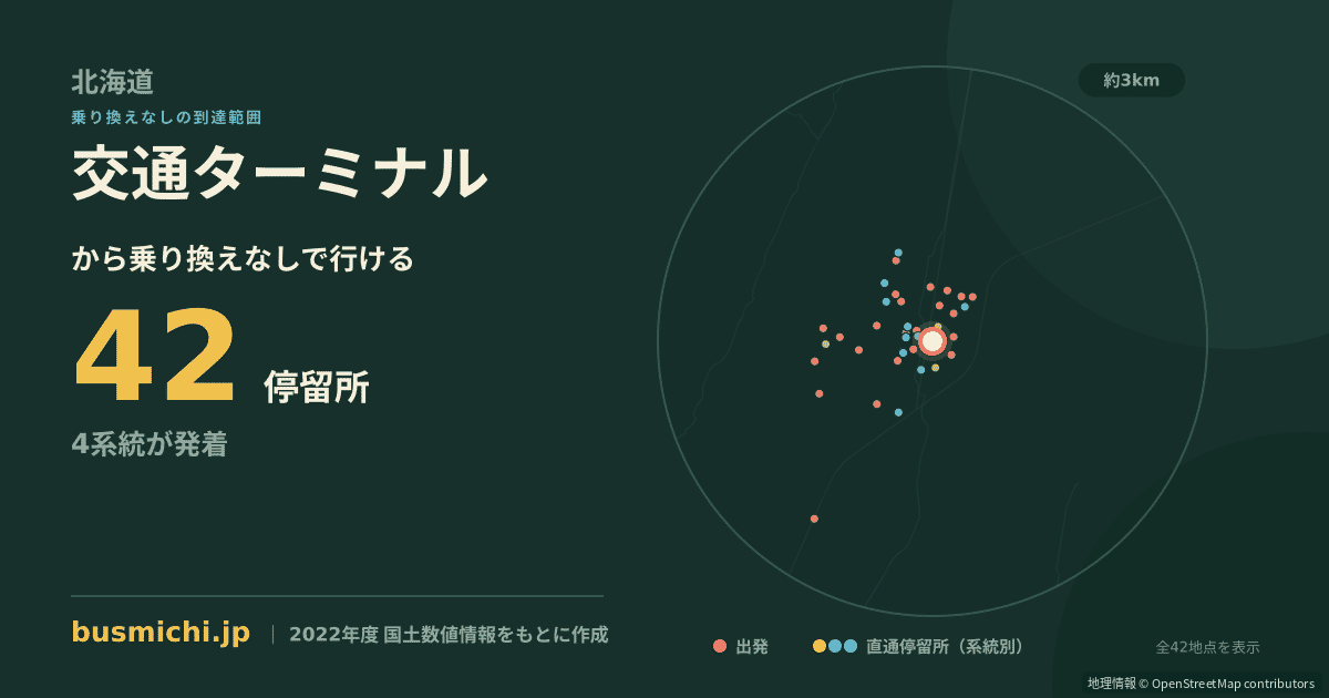 交通ターミナルバス停から直通で行ける停留所の概略図