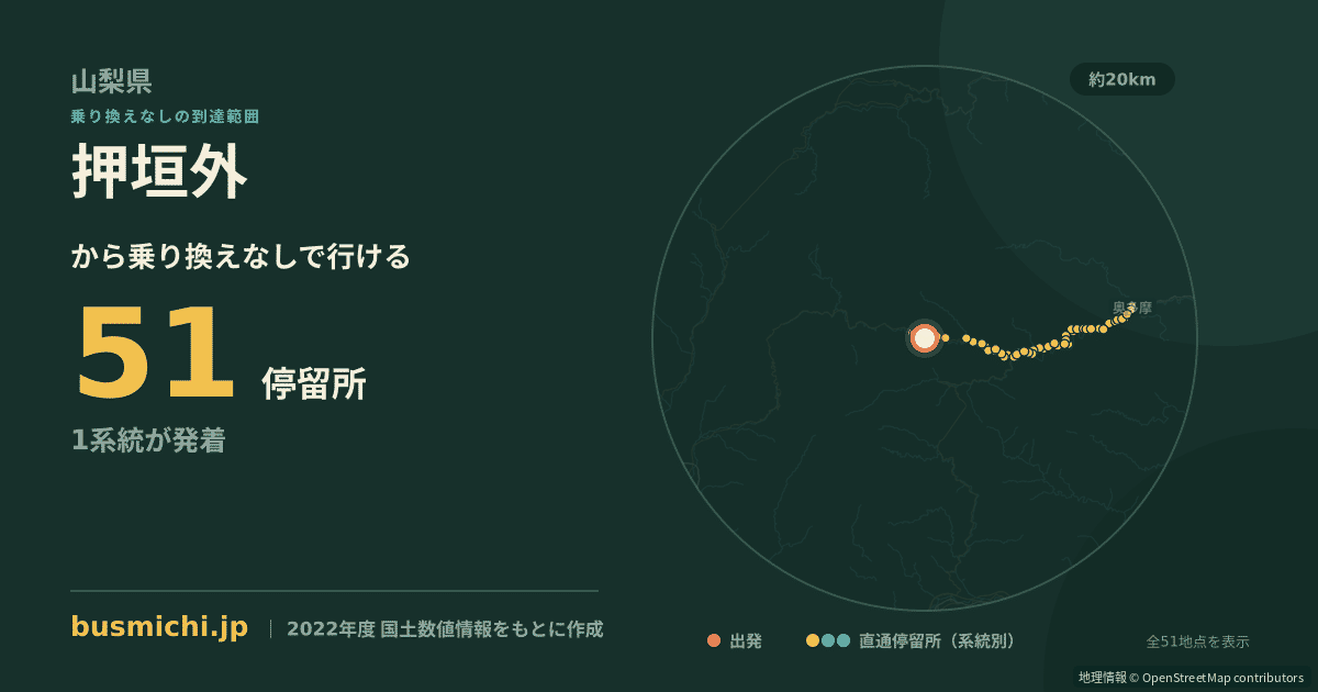 押垣外バス停から直通で行ける停留所の概略図