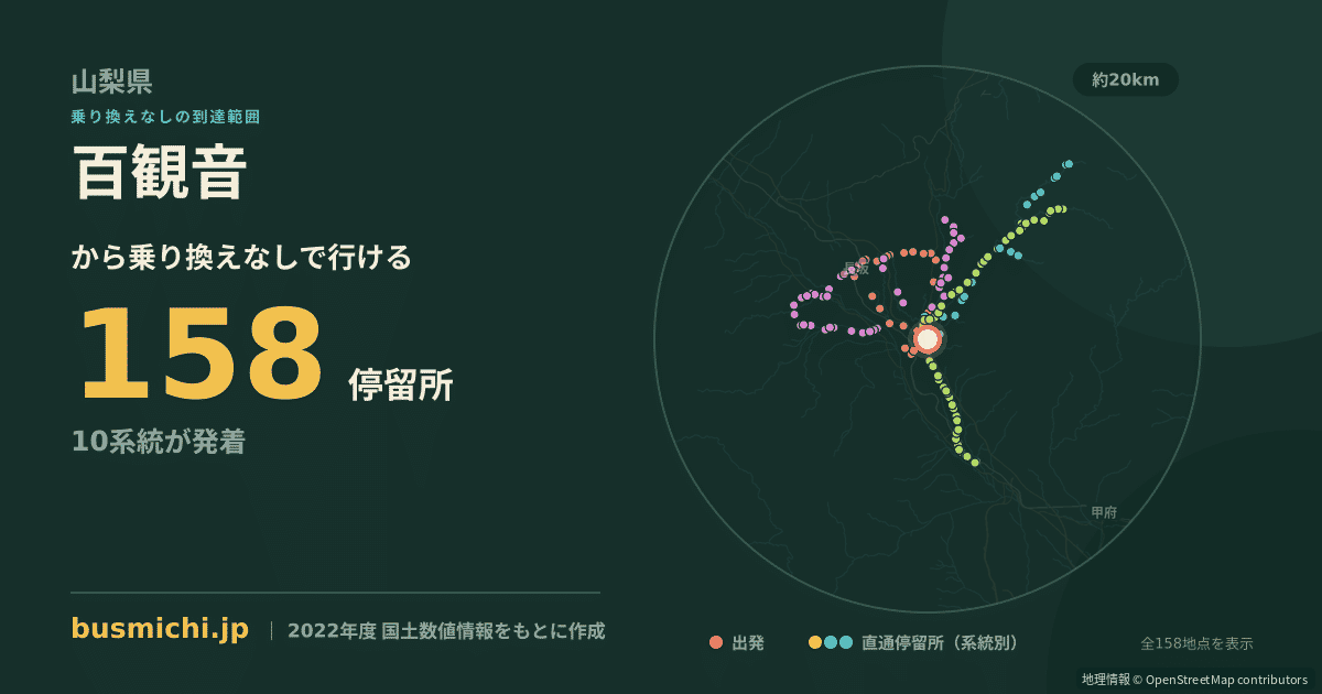 百観音バス停から直通で行ける停留所の概略図