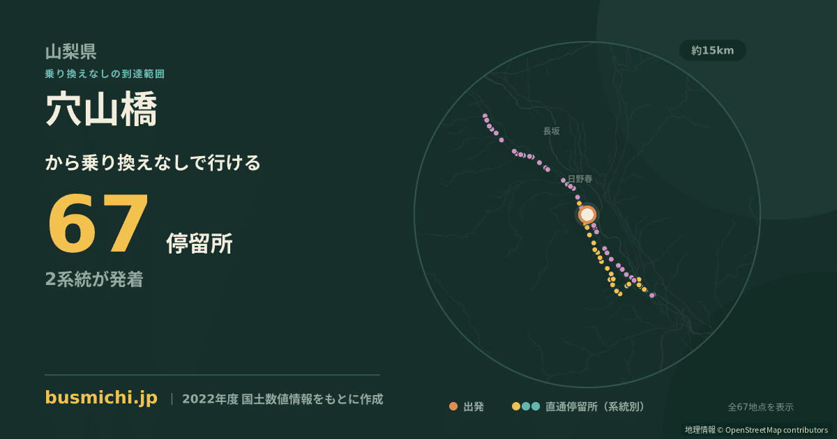 穴山橋バス停から直通で行ける停留所の概略図