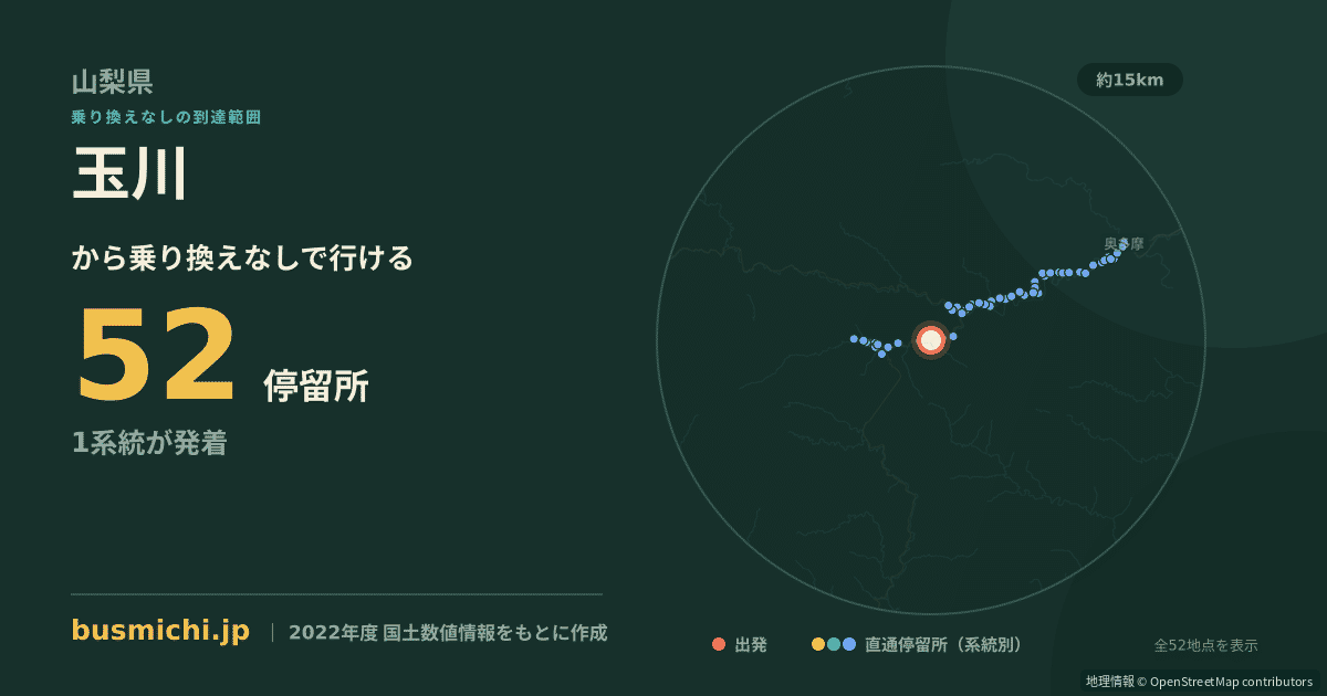 玉川バス停（小菅村）から直通で行ける停留所の概略図