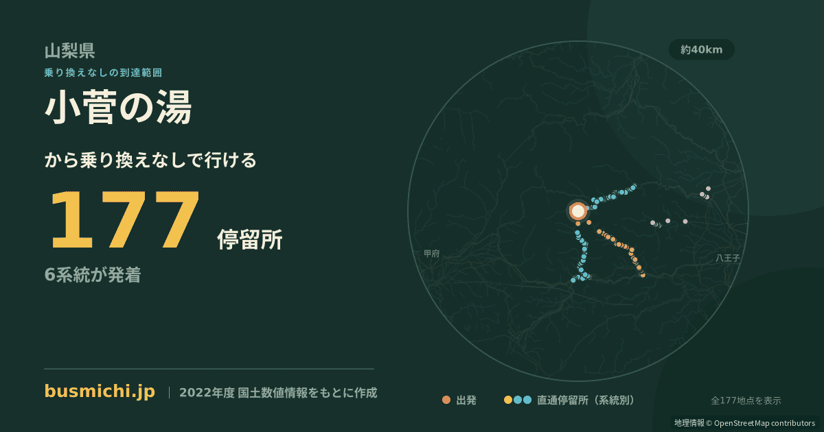 小菅の湯バス停から直通で行ける停留所の概略図