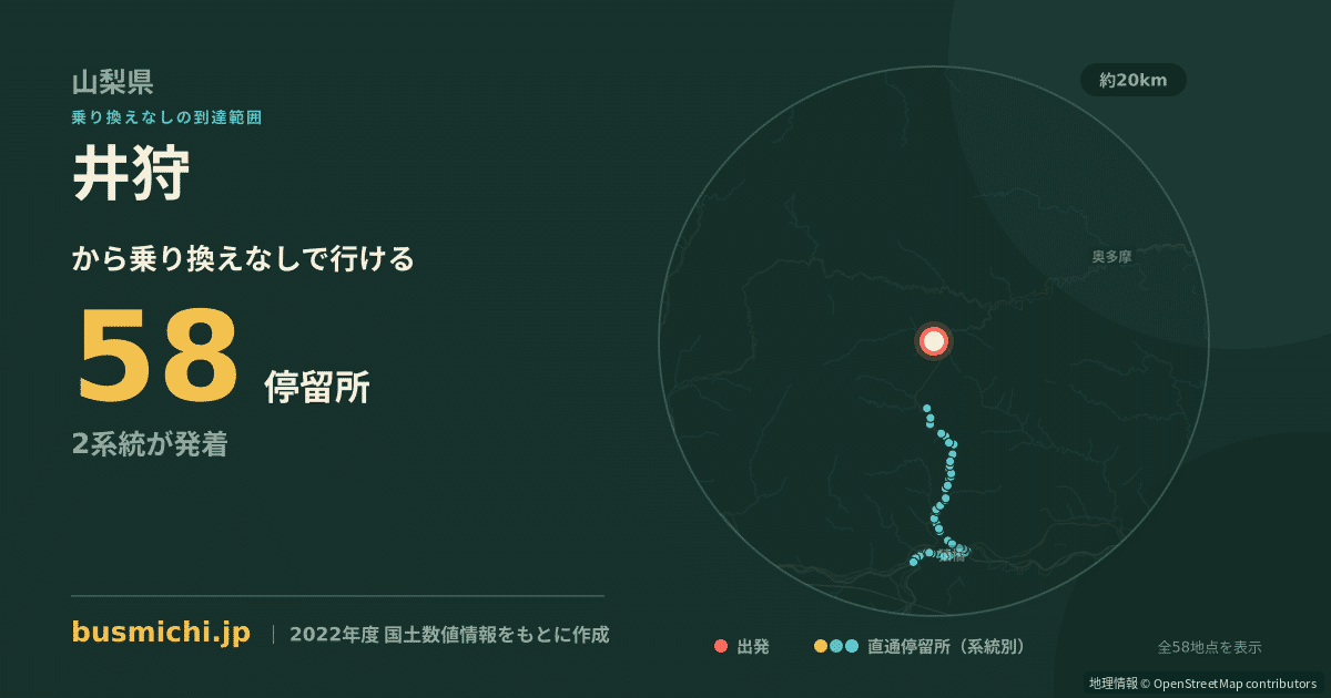 井狩バス停から直通で行ける停留所の概略図
