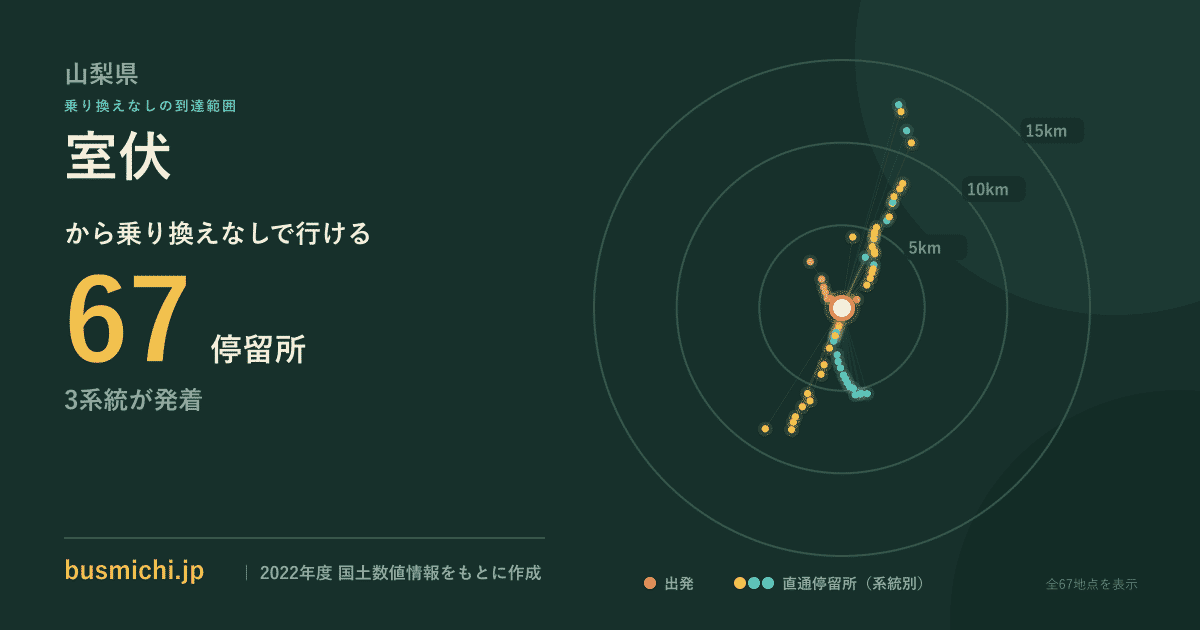 室伏バス停から直通で行ける停留所の概略図