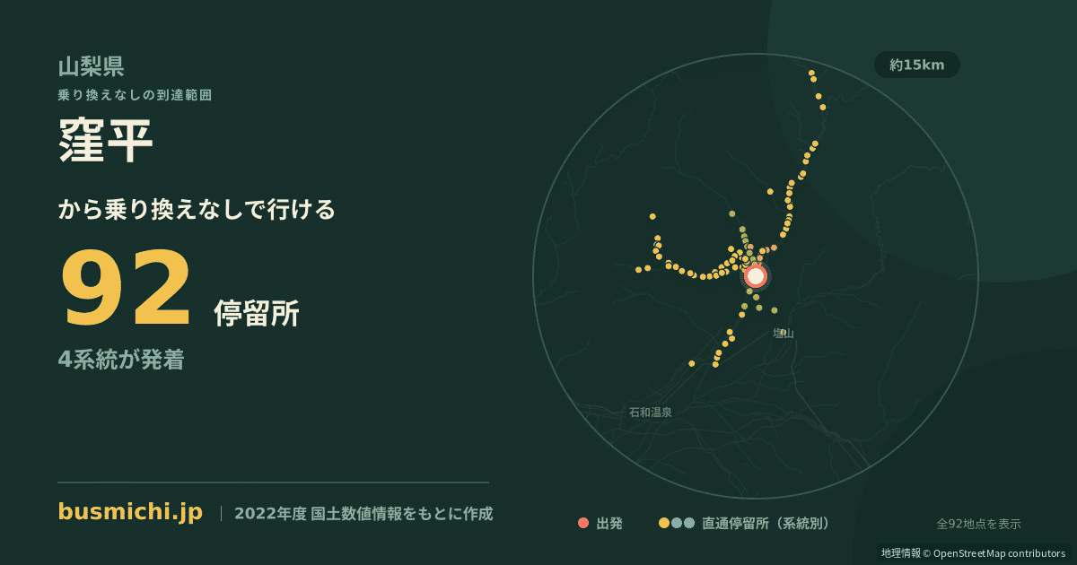 窪平バス停（山梨市）から直通で行ける停留所の概略図