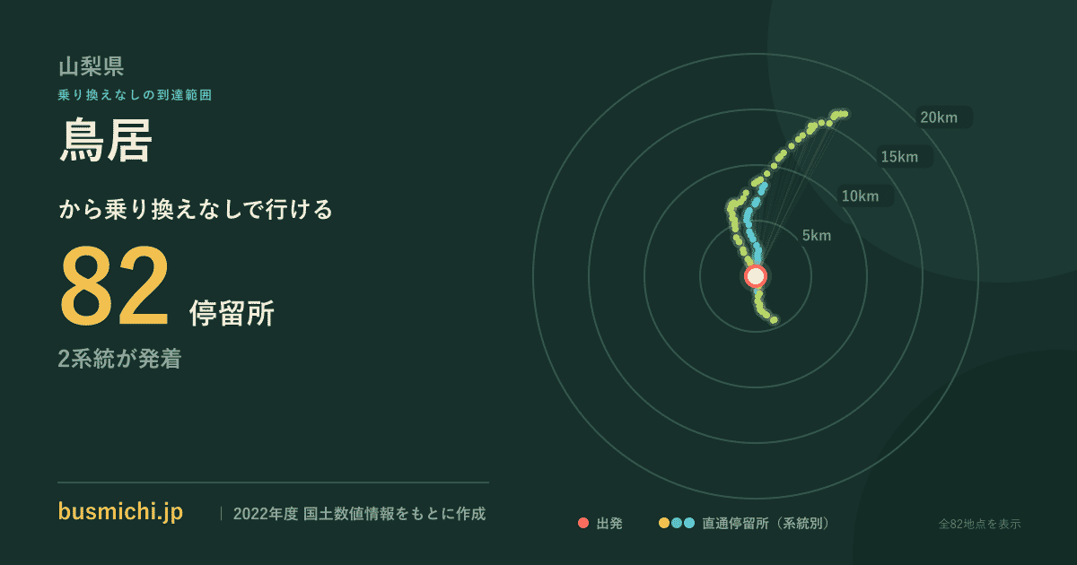 鳥居バス停（韮崎市）から直通で行ける停留所の概略図