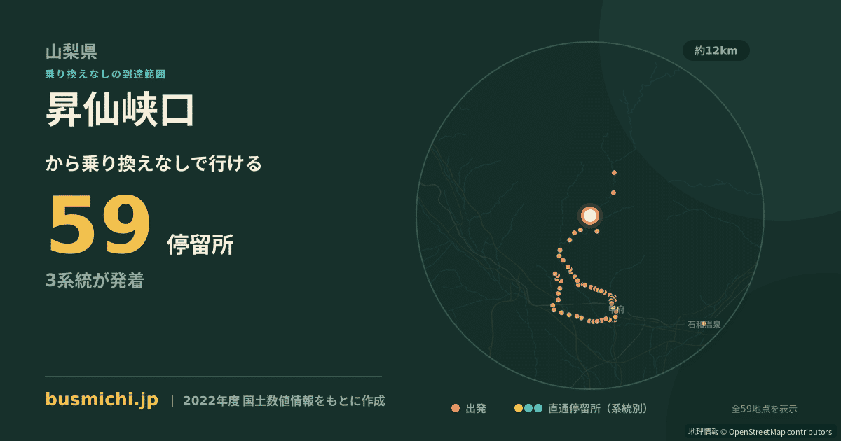 昇仙峡口バス停から直通で行ける停留所の概略図