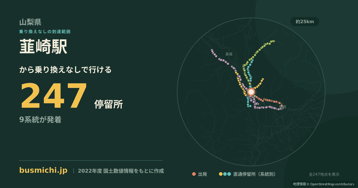 韮崎駅バス停から直通で行ける停留所の概略図