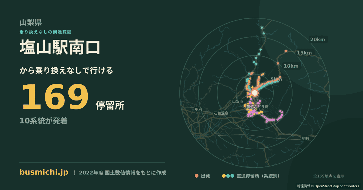 塩山駅南口バス停から直通で行ける停留所の概略図