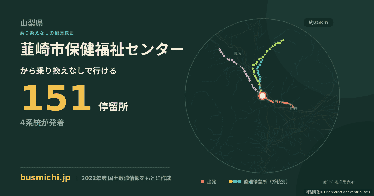 韮崎市保健福祉センターバス停から直通で行ける停留所の概略図
