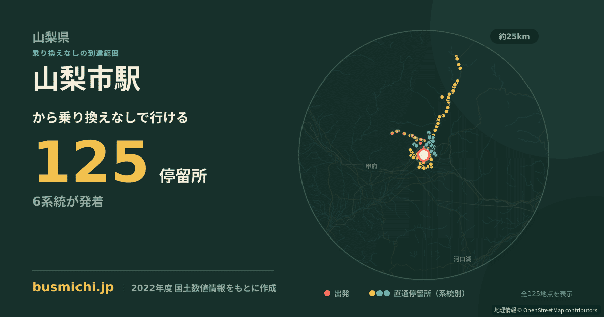 山梨市駅バス停から直通で行ける停留所の概略図