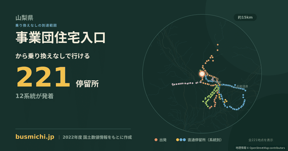 事業団住宅入口バス停から直通で行ける停留所の概略図