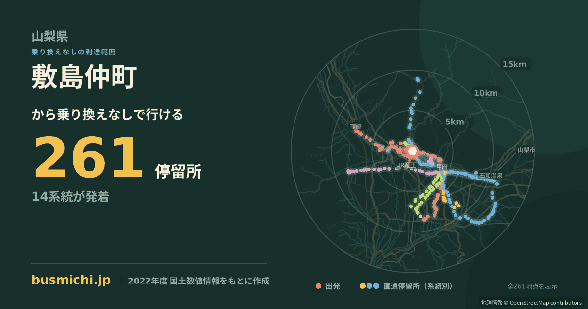 敷島仲町バス停から直通で行ける停留所の概略図