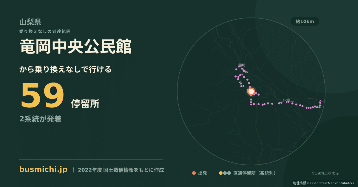 竜岡中央公民館バス停から直通で行ける停留所の概略図