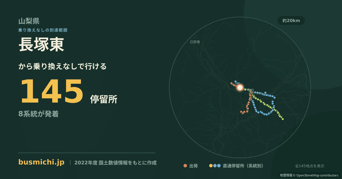 長塚東バス停（甲斐市）から直通で行ける停留所の概略図