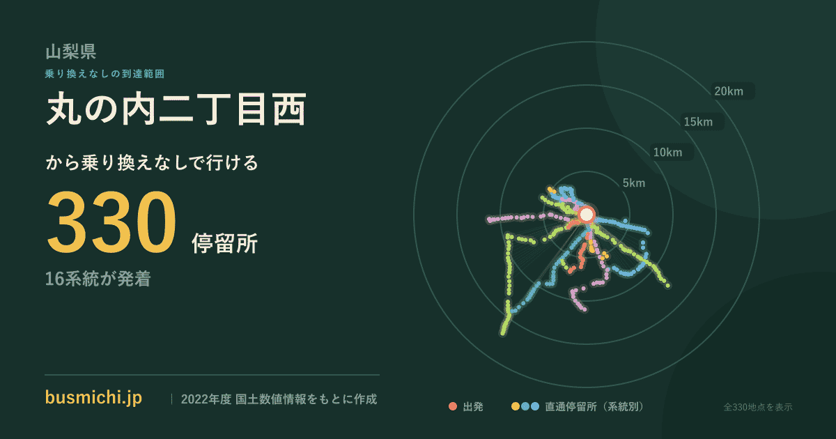 丸の内二丁目西バス停から直通で行ける停留所の概略図