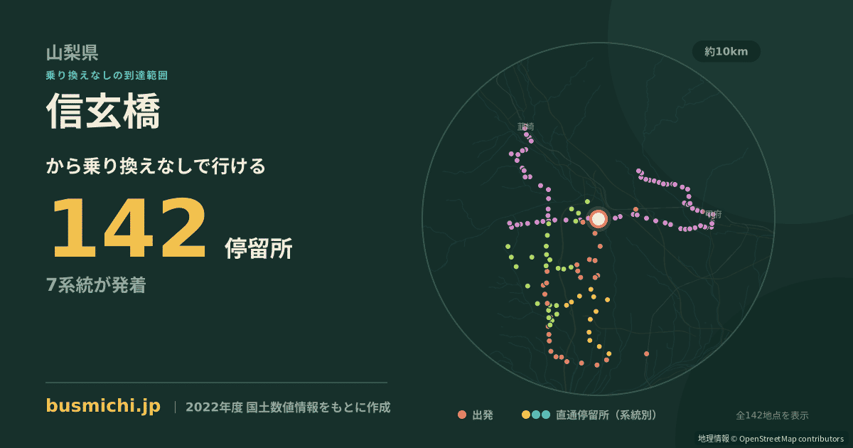 信玄橋バス停（南アルプス市）から直通で行ける停留所の概略図