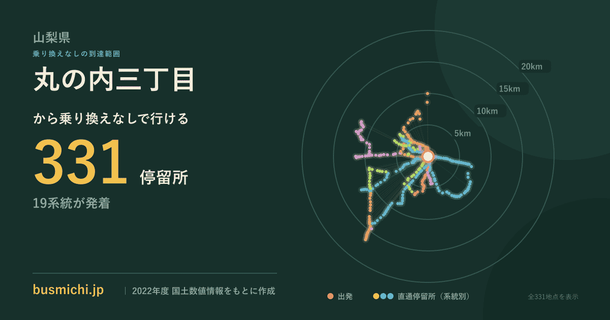 丸の内三丁目バス停から直通で行ける停留所の概略図