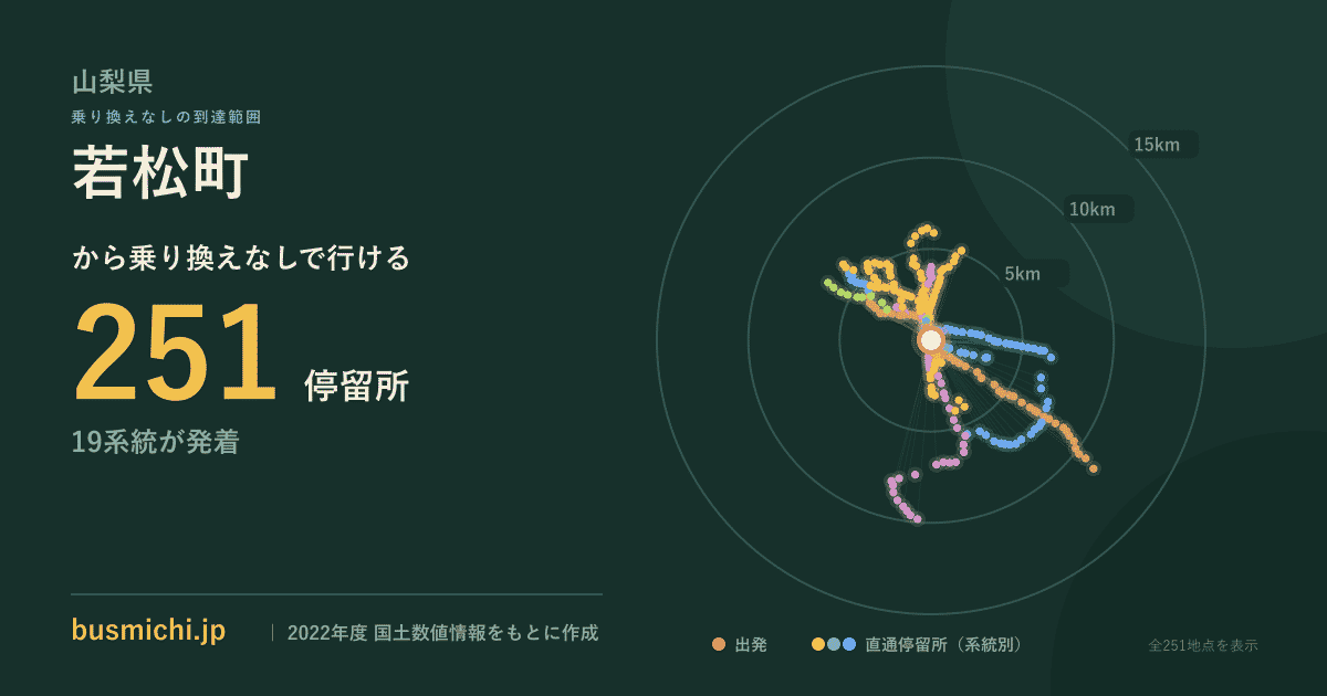 若松町バス停（山梨県）から直通で行ける停留所の概略図
