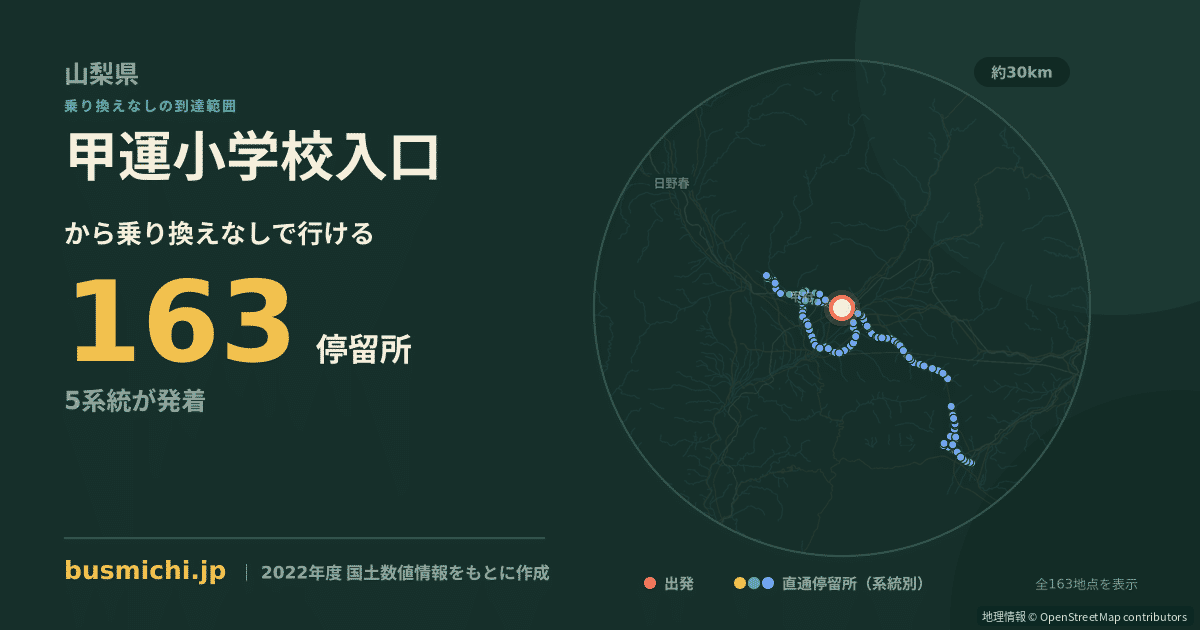 甲運小学校入口バス停から直通で行ける停留所の概略図