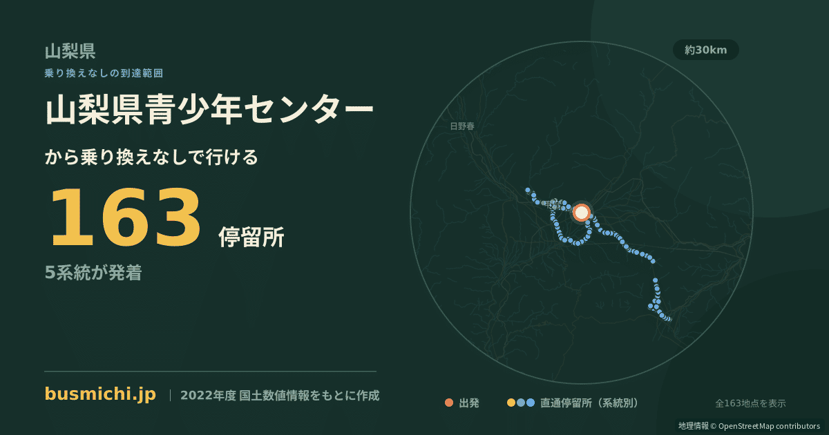 山梨県青少年センターバス停から直通で行ける停留所の概略図
