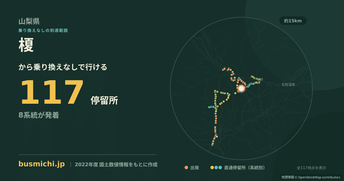 榎バス停（甲斐市）から直通で行ける停留所の概略図