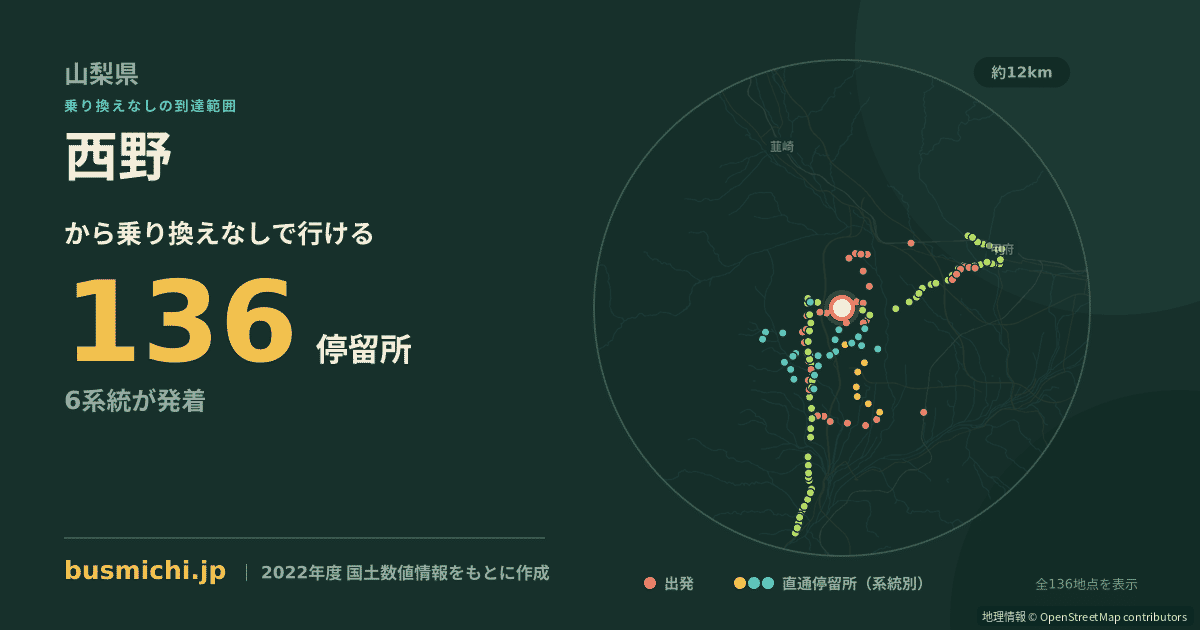 西野バス停（南アルプス市）から直通で行ける停留所の概略図