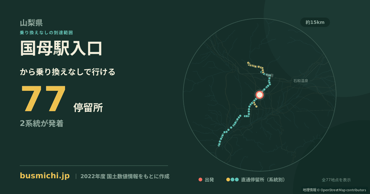 国母駅入口バス停から直通で行ける停留所の概略図