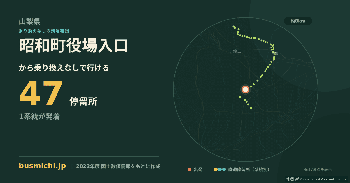 昭和町役場入口バス停から直通で行ける停留所の概略図