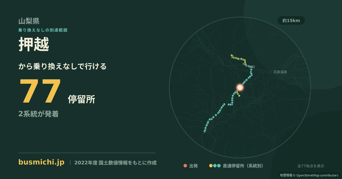 押越バス停（昭和町）から直通で行ける停留所の概略図