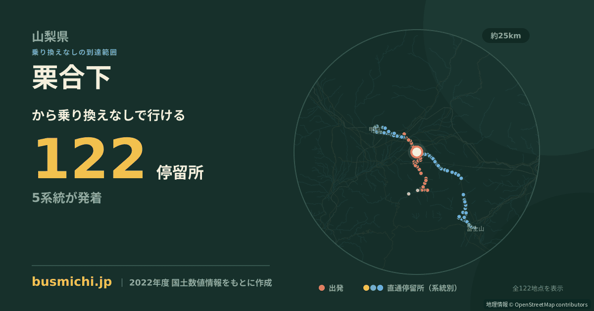 栗合下バス停から直通で行ける停留所の概略図