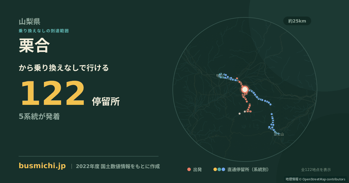 栗合バス停から直通で行ける停留所の概略図
