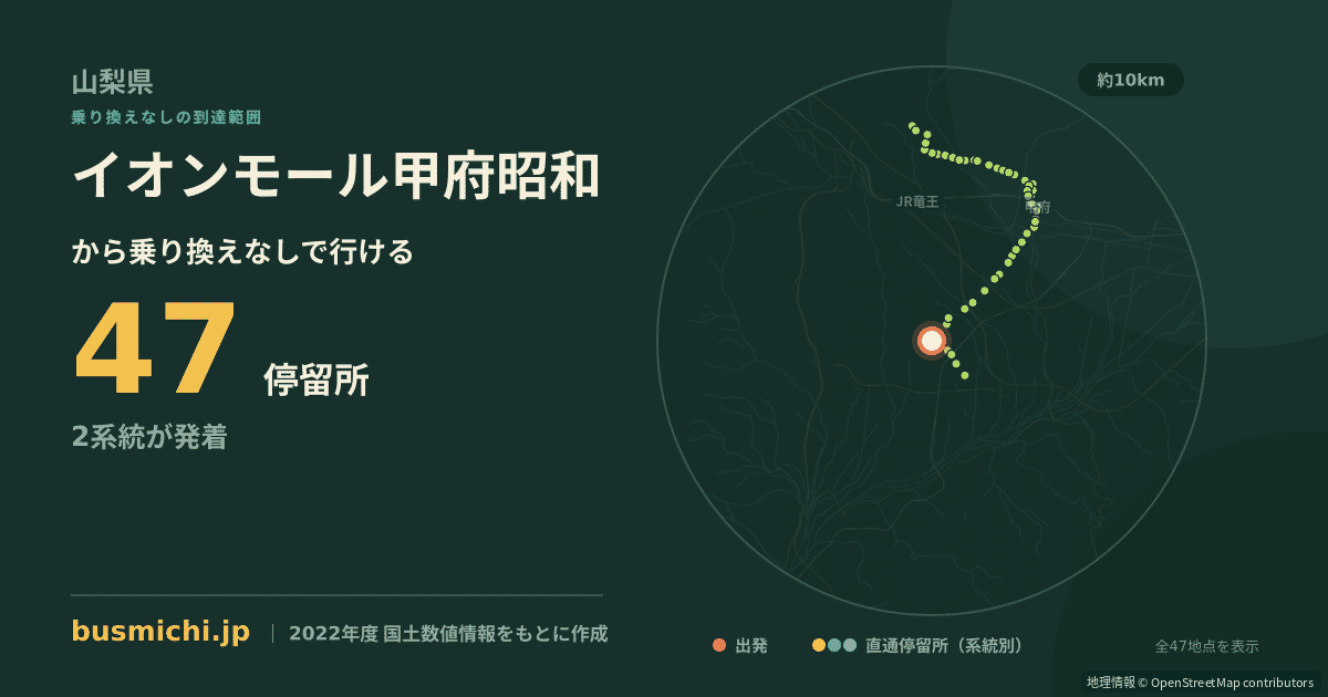 イオンモール甲府昭和バス停から直通で行ける停留所の概略図