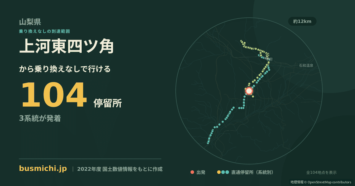 上河東四ツ角バス停から直通で行ける停留所の概略図